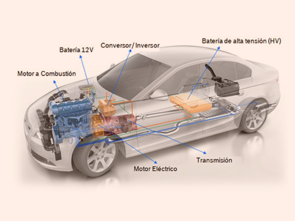 Imagen referencial sobre electromovilidad en Chile